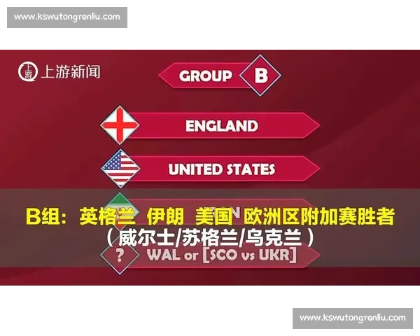 “死亡之组”诞生2026世界杯抽签结果引人关注 “死亡之组”诞生2026世界杯抽签结果引人关注