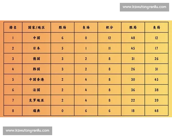 锁定！国乒最新比赛时间表来了，看巨星如何捍卫荣耀！